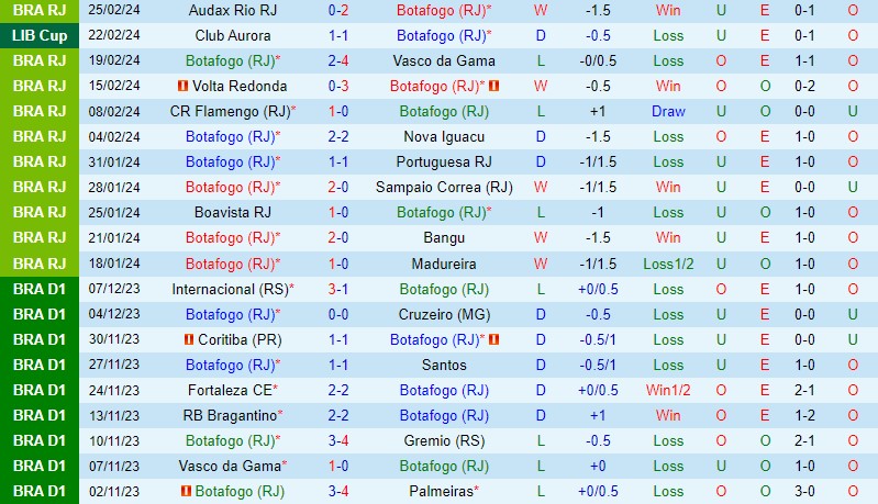 Nhận định Botafogo RJ vs Aurora 7h30 ngày 292 (Copa Libertadores) 1