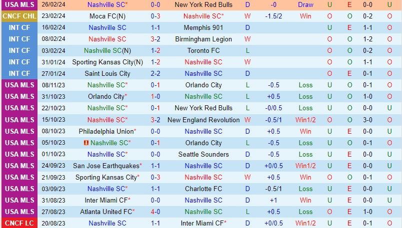 Nhận định Nashville vs Moca FC 9h15 ngày 292 (Concacaf Champions Cup) 1 Nhận định Nashville vs Moca FC 9h15 ngày 292 (Concacaf Champions Cup) 1