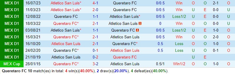 Nhận định Queretaro vs San Luis 8h00 ngày 282 (VĐQG Mexico) 1