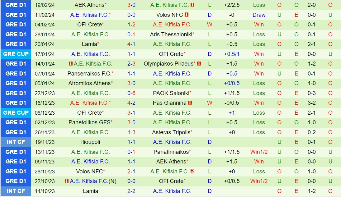 Nhận định Asteras Tripolis vs Kifisia 20h00 ngày 282 (VĐQG Hy Lạp 202324) 3