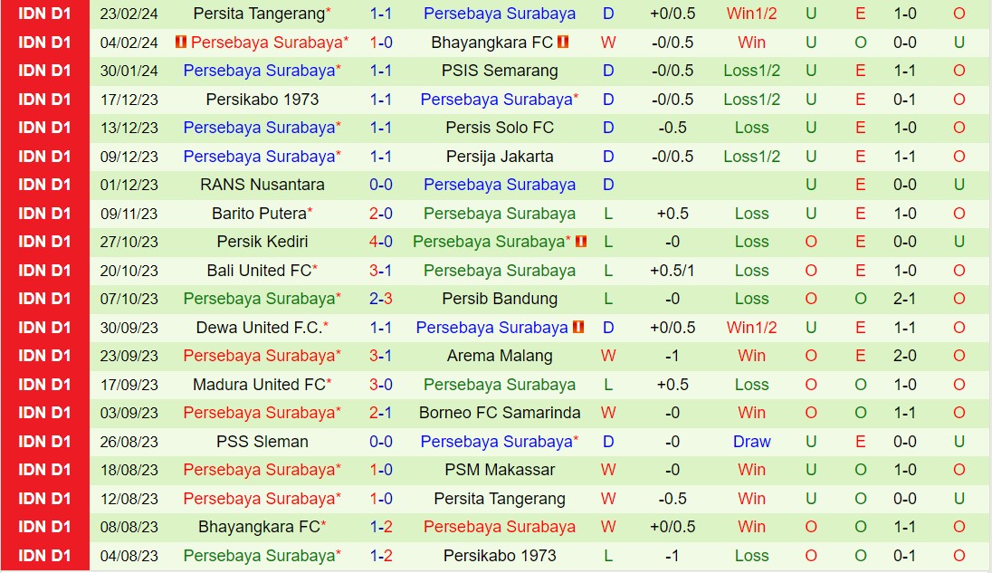 Nhận định PSM Makassar vs Persebaya Surabaya 19h00 ngày 282 (VĐQG Indonesia 202324) 3
