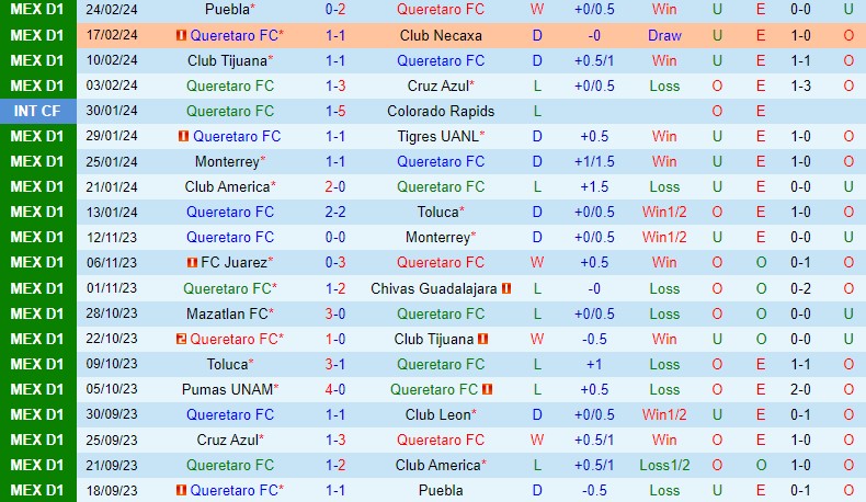 Nhận định Queretaro vs San Luis 8h00 ngày 282 (VĐQG Mexico) 2