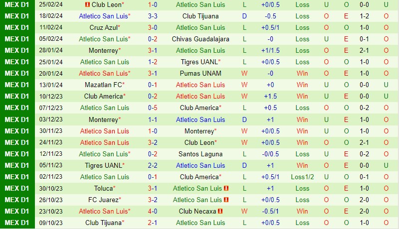Nhận định Queretaro vs San Luis 8h00 ngày 282 (VĐQG Mexico) 3