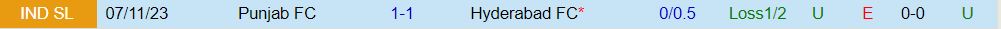 Nhận định Hyderabad vs Punjab 21h00 ngày 272 (VĐQG Ấn Độ 202324) 1