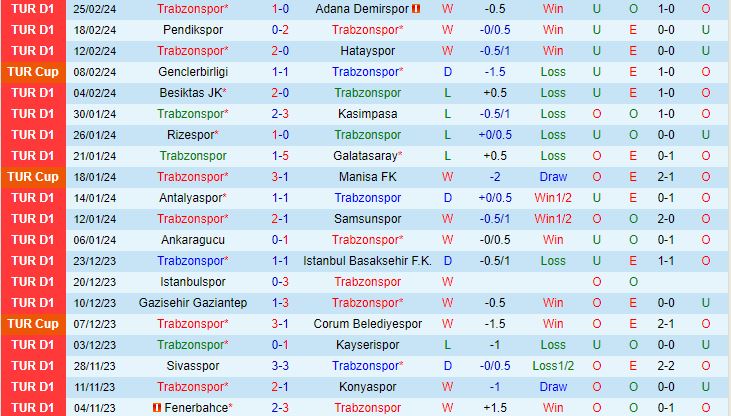 Nhận định Trabzonspor vs Basaksehir 21h30 ngày 282 (Cúp QG Thổ Nhĩ Kỳ 202324) 1