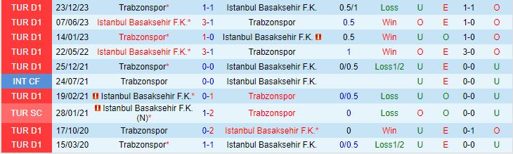 Trabzonspor vs Basaksehir