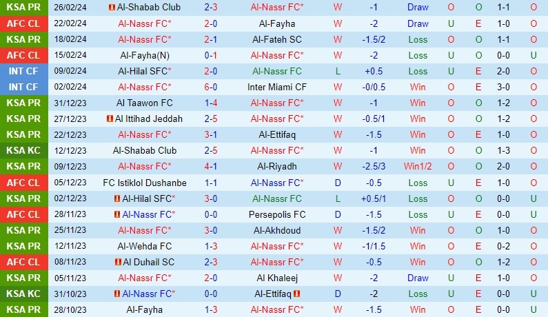 Nhận định Al Nassr vs Al Hazem 0h00 ngày 13 (VĐQG Saudi Arabia) 2