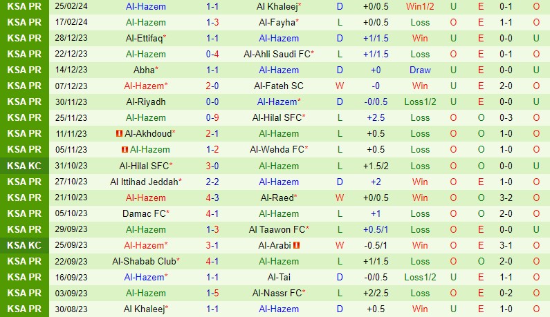 Nhận định Al Nassr vs Al Hazem 0h00 ngày 13 (VĐQG Saudi Arabia) 3