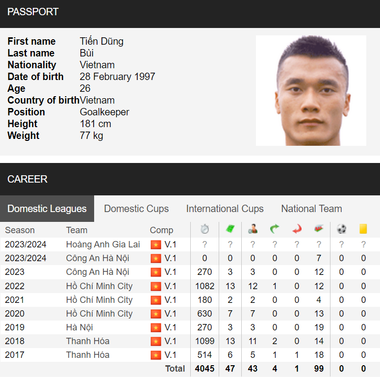 Thủ môn Bùi Tiến Dũng và nhiệm vụ thứ hai cùng HLV Vũ Tiến Thành 2