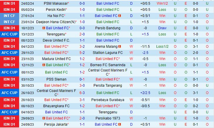 Nhận định Bali United vs Persis Solo 19h00 ngày 292 (VĐQG Indonesia 202324) 1