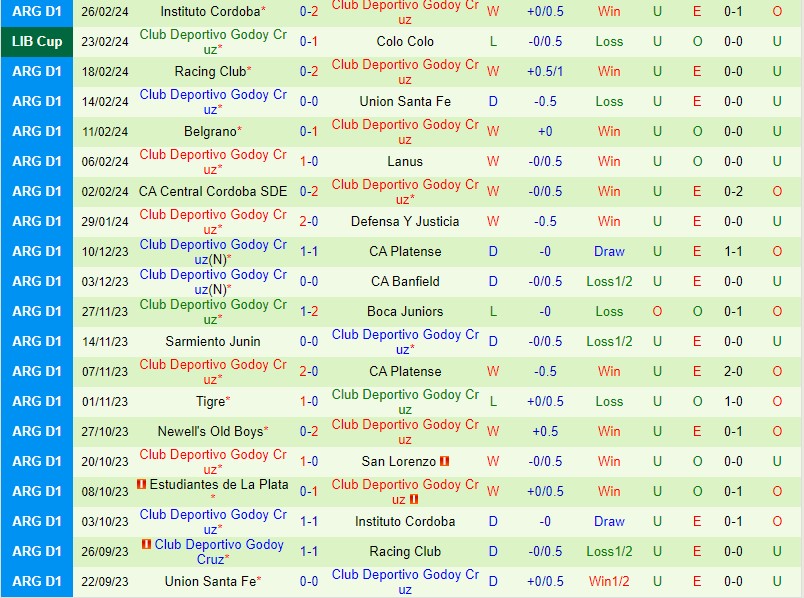 Nhận định Colo Colo vs Godoy Cruz 7h30 ngày 13 (Copa Libertadores) 3