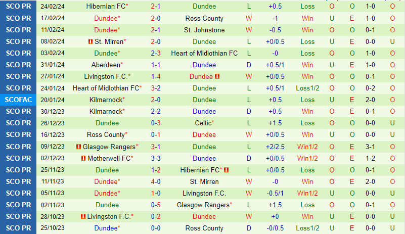 Nhận định Celtic vs Dundee 2h45 ngày 292 (VĐQG Scotland) 3