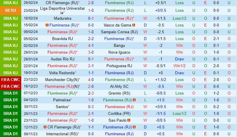 Nhận định Fluminense vs LDU de Quito 7h30 ngày 13 (Siêu Cúp Nam Mỹ) 2