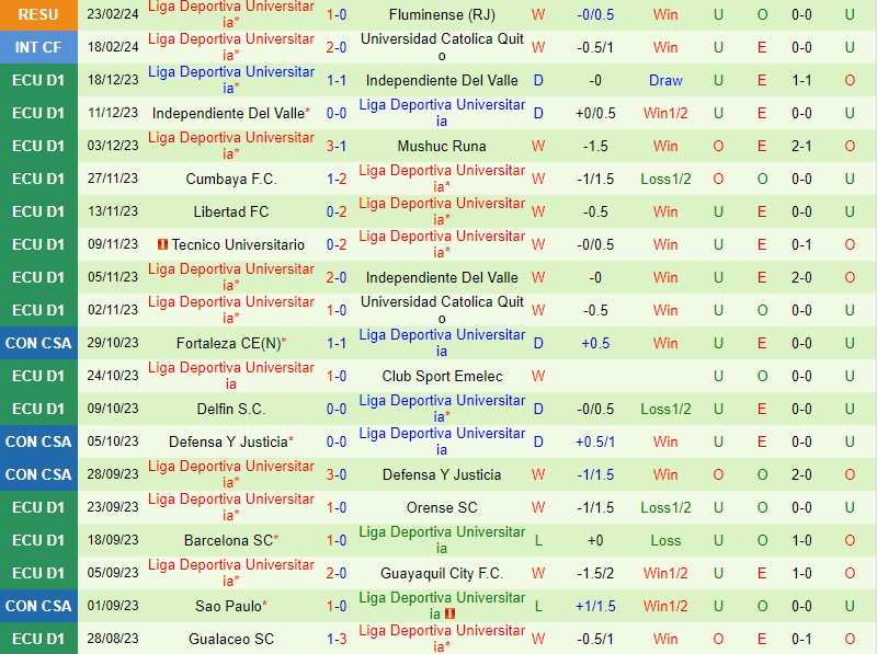 Nhận định Fluminense vs LDU de Quito 7h30 ngày 13 (Siêu Cúp Nam Mỹ) 3