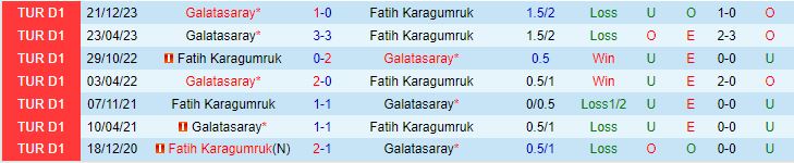 Galatasaray vs Fatih Karagumruk