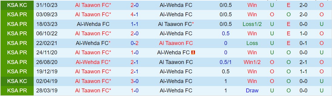 Al Wehda vs Al Taawoun