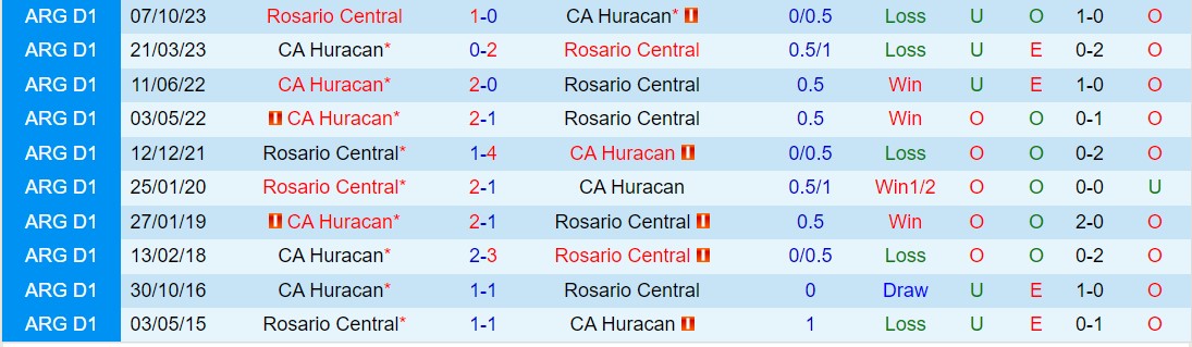 Huracan vs Rosario Central