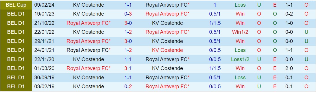 Royal Antwerp vs Oostende