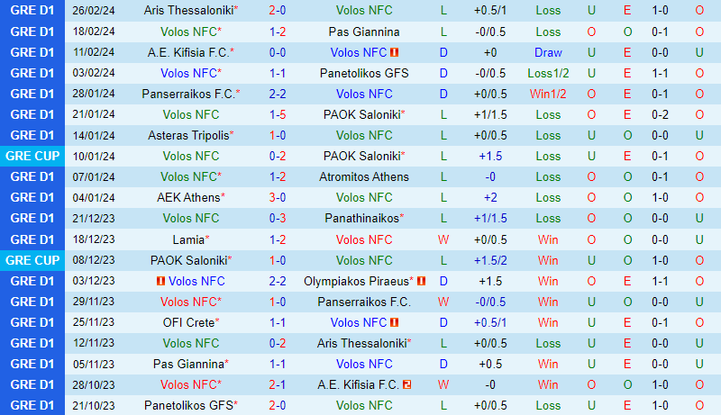 Nhận định NFC Volos vs OFI Crete 20h00 ngày 282 (VĐQG Hy Lạp) 2 Nhận định NFC Volos vs OFI Crete 20h00 ngày 282 (VĐQG Hy Lạp) 2