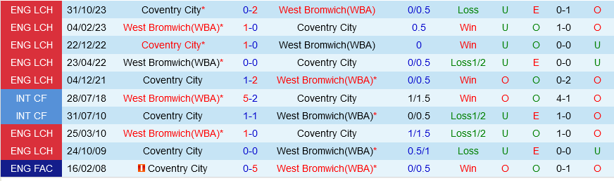 West Brom vs Coventry