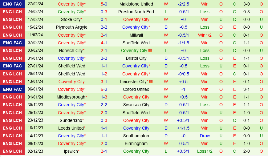 West Brom vs Coventry