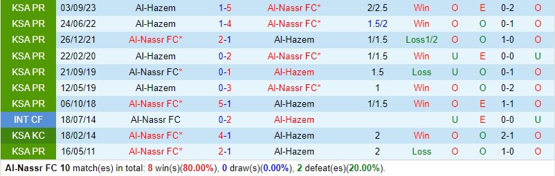 Nhận định Al Nassr vs Al Hazem 0h00 ngày 13 (VĐQG Saudi Arabia) 1