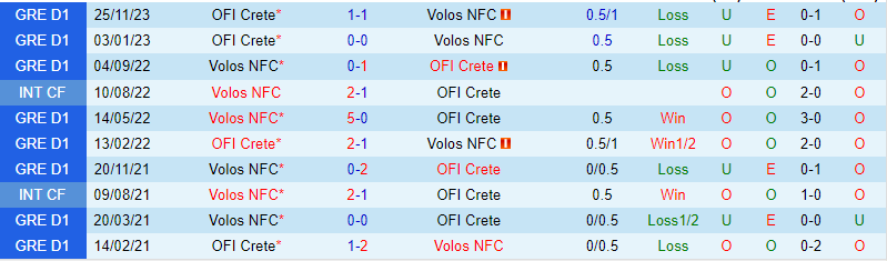 Nhận định NFC Volos vs OFI Crete 20h00 ngày 282 (VĐQG Hy Lạp) 1 Nhận định NFC Volos vs OFI Crete 20h00 ngày 282 (VĐQG Hy Lạp) 1