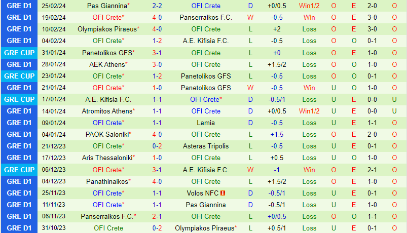 Nhận định NFC Volos vs OFI Crete 20h00 ngày 282 (VĐQG Hy Lạp) 3 Nhận định NFC Volos vs OFI Crete 20h00 ngày 282 (VĐQG Hy Lạp) 3