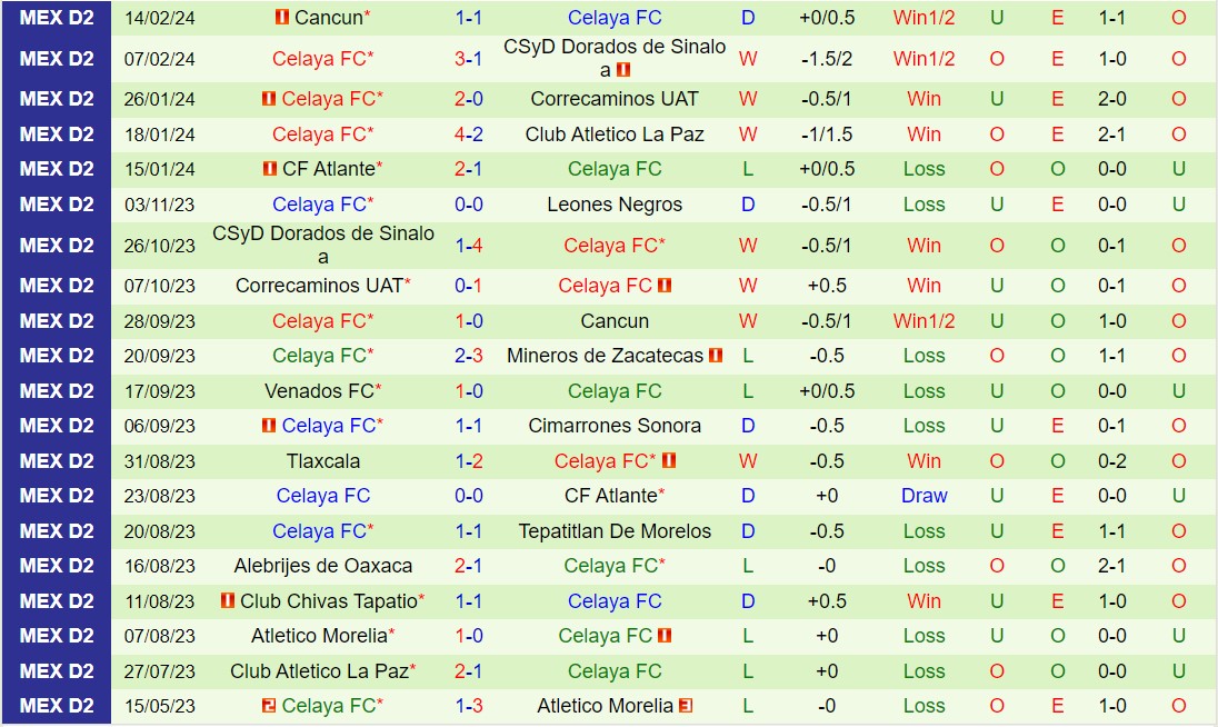 Nhận định Tepatitlan vs Celaya 8h05 ngày 13 (Hạng 2 Mexico 202324) 2