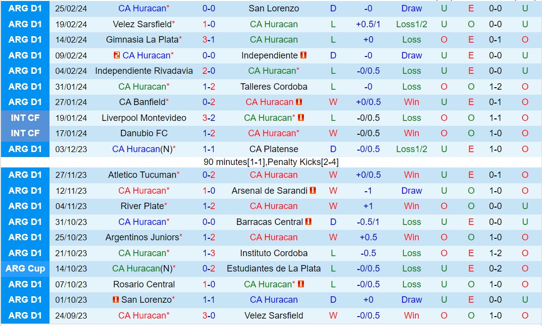 Nhận định Huracan vs Rosario Central 7h15 ngày 13 (Argentina Copa de la Liga 2024) 1