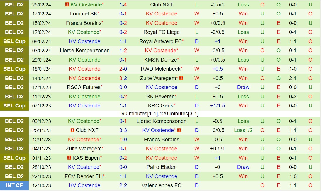 Nhận định Royal Antwerp vs Oostende 2h45 ngày 13 (Cúp QG Bỉ 202324) 2