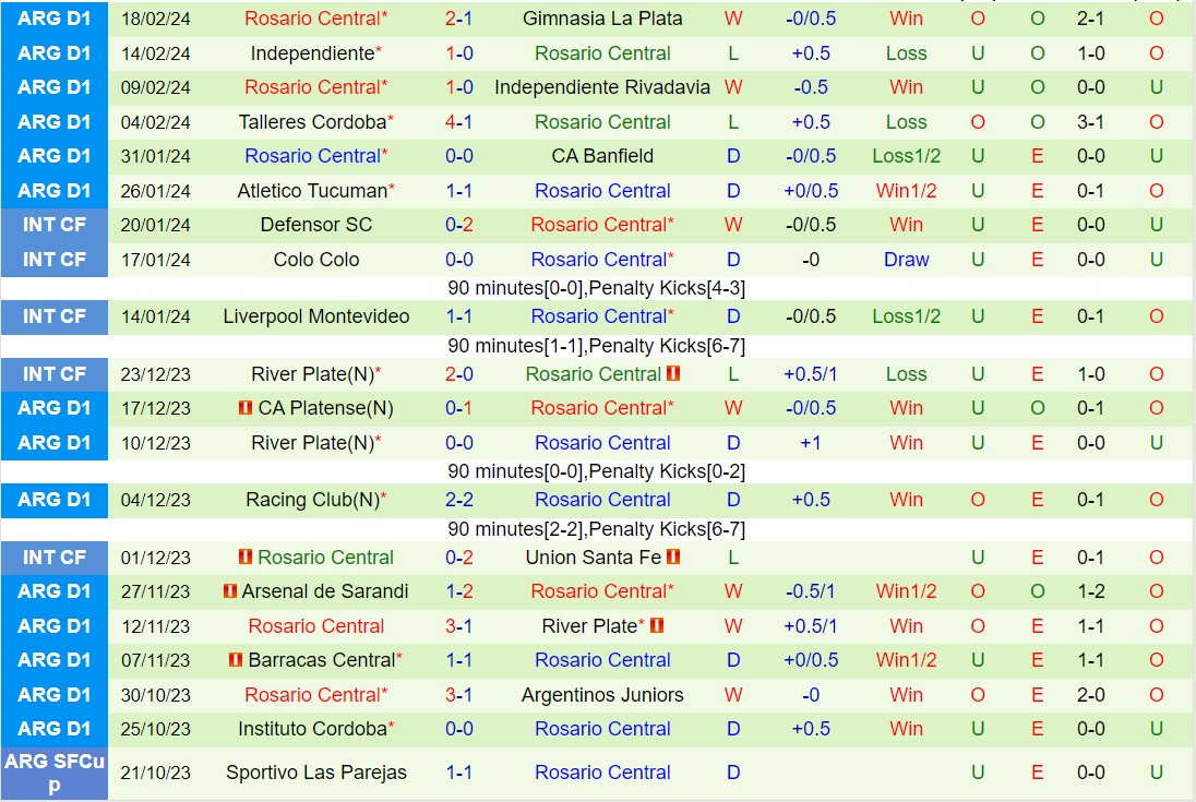 Nhận định Huracan vs Rosario Central 7h15 ngày 13 (Argentina Copa de la Liga 2024) 2