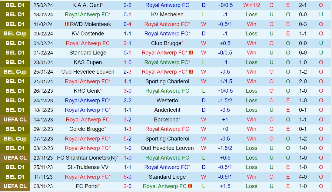 Nhận định Royal Antwerp vs Oostende 2h45 ngày 13 (Cúp QG Bỉ 202324) 1
