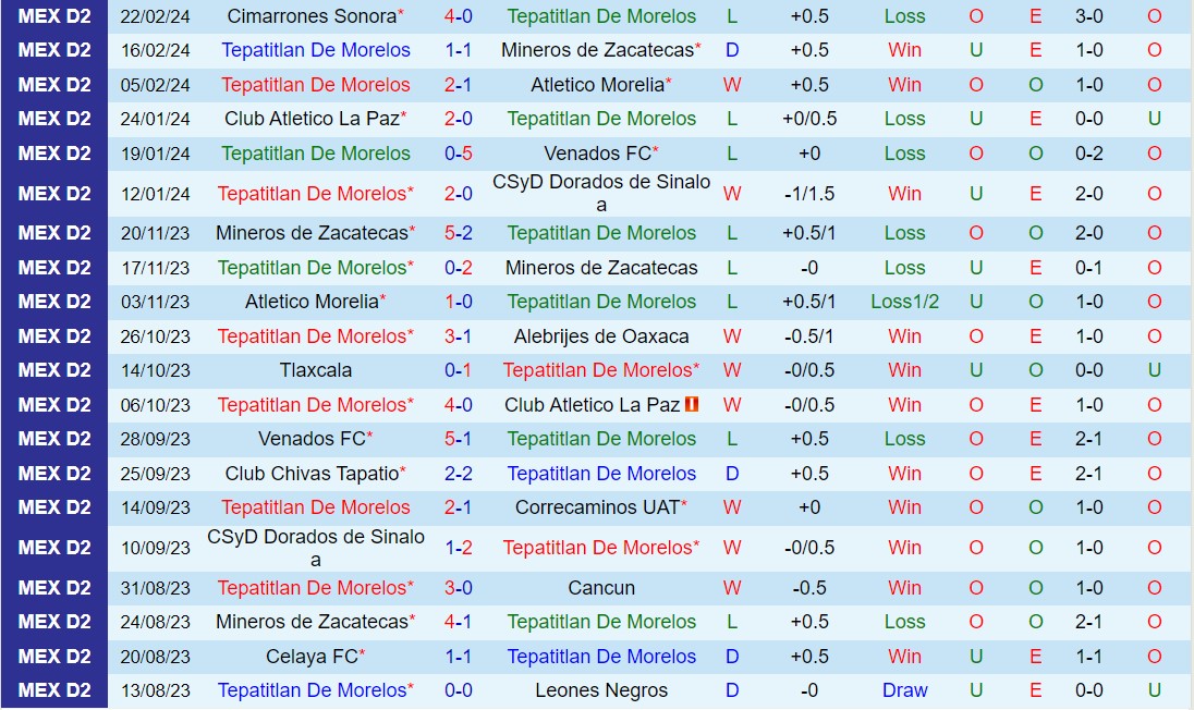 Nhận định Tepatitlan vs Celaya 8h05 ngày 13 (Hạng 2 Mexico 202324) 1