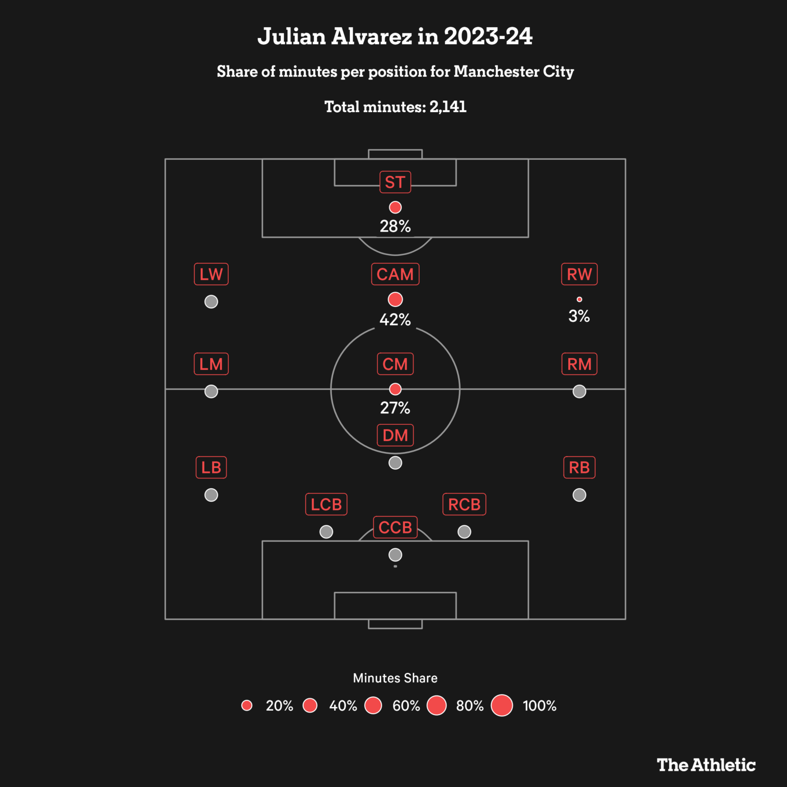 positions_julian_alvarez_2023-24-1536x1536 positions_julian_alvarez_2023-24-1536x1536