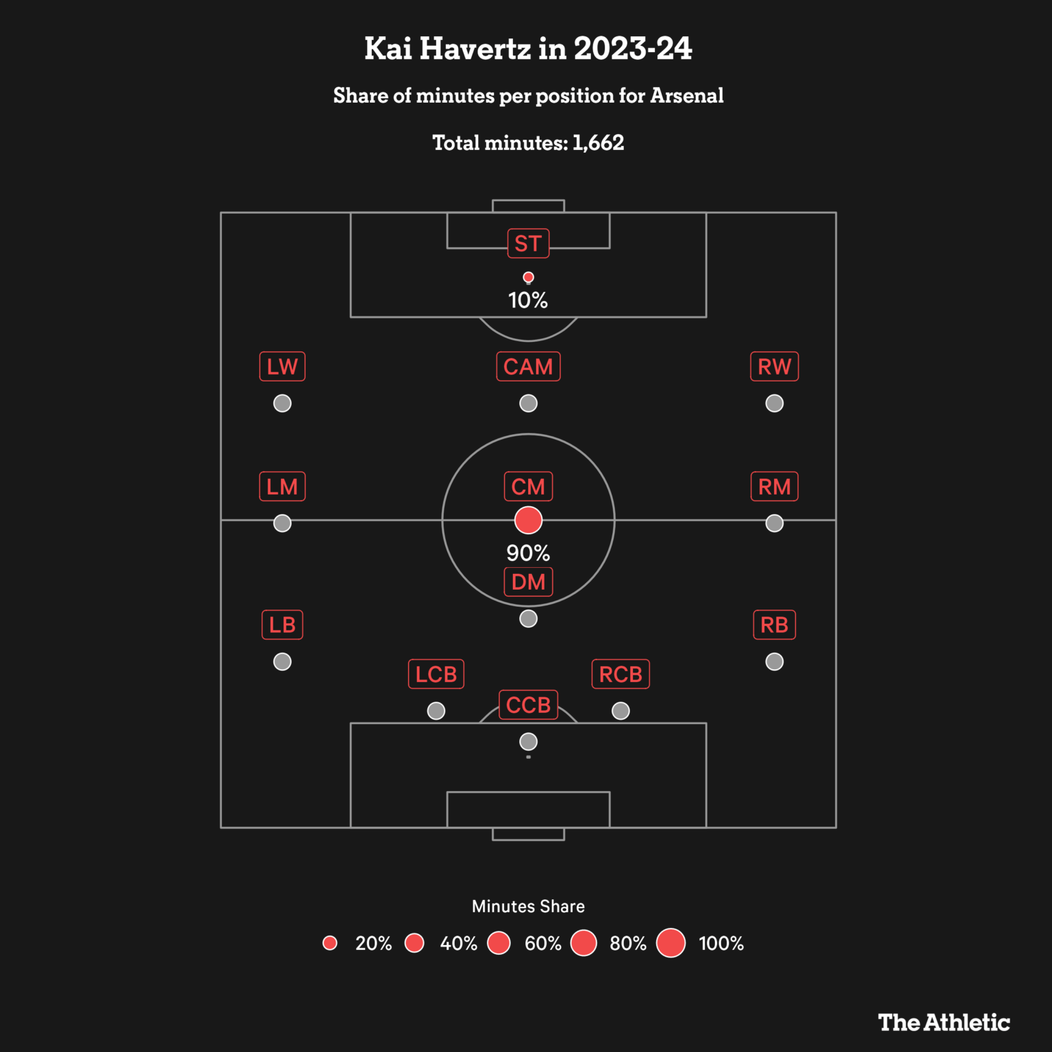 positions_kai_havertz_2023-24-1536x1536 positions_kai_havertz_2023-24-1536x1536