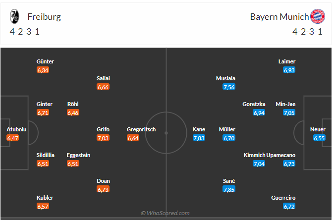 Bayern Munich Bayern Munich