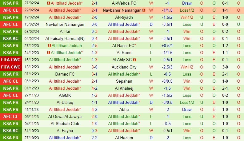 Nhận định Al Hilal vs Al Ittihad 0h00 ngày 23 (VĐQG Saudi Arabia) 3