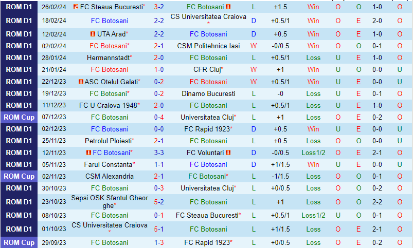 Nhận định Botosani vs Sepsi 21h15 ngày 292 (VĐQG Romania) 2