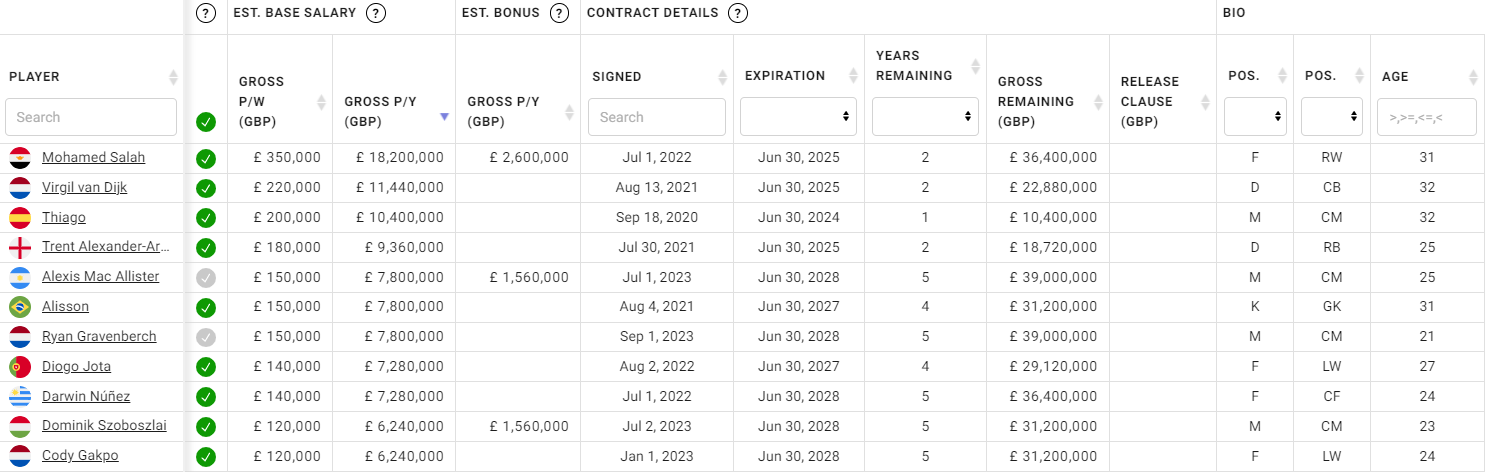 Đã đến lúc Liverpool chia thay Thiago Alcantara 2