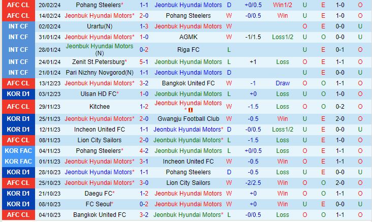 Nhận định Jeonbuk vs Daejeon Citizen 14h30 ngày 13 (VĐQG Hàn Quốc 2024) 2