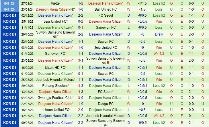 Nhận định Jeonbuk vs Daejeon Citizen 14h30 ngày 13 (VĐQG Hàn Quốc 2024) 3