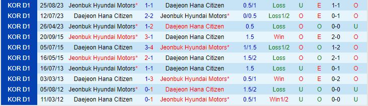 Nhận định Jeonbuk vs Daejeon Citizen 14h30 ngày 13 (VĐQG Hàn Quốc 2024) 1