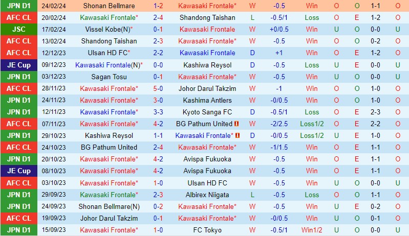 Nhận định Kawasaki Frontale vs Jubilo Iwata 17h00 ngày 13 (VĐQG Nhật Bản) 2
