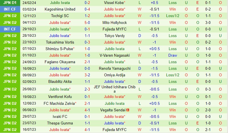 Nhận định Kawasaki Frontale vs Jubilo Iwata 17h00 ngày 13 (VĐQG Nhật Bản) 3