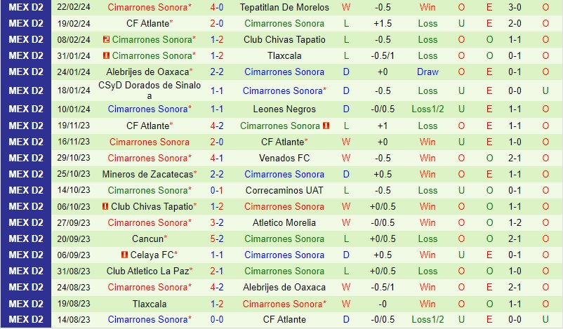 Nhận định Atlético Morelia vs Cimarrones 10h05 ngày 13 (Hạng 2 Mexico) 3