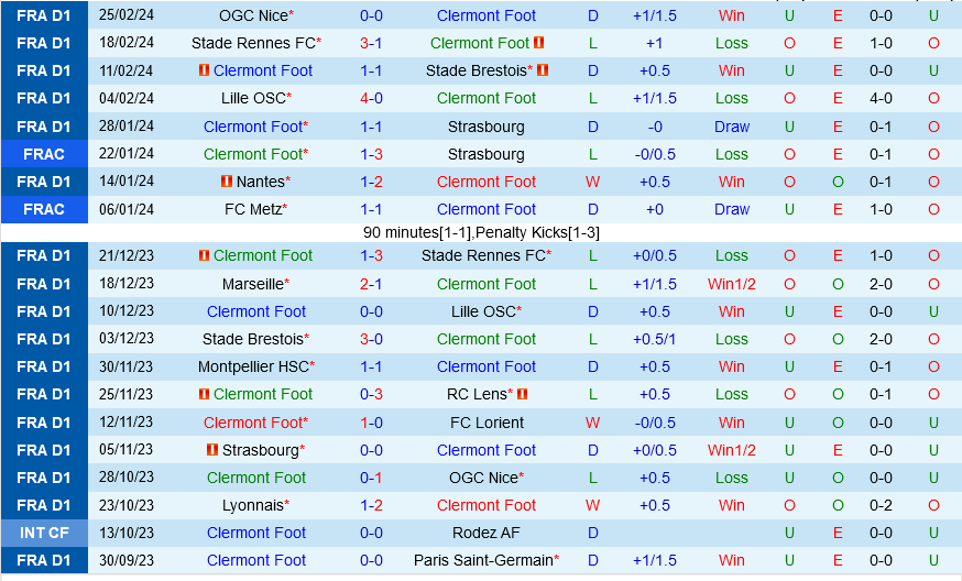 Clermont vs Marseille Clermont vs Marseille
