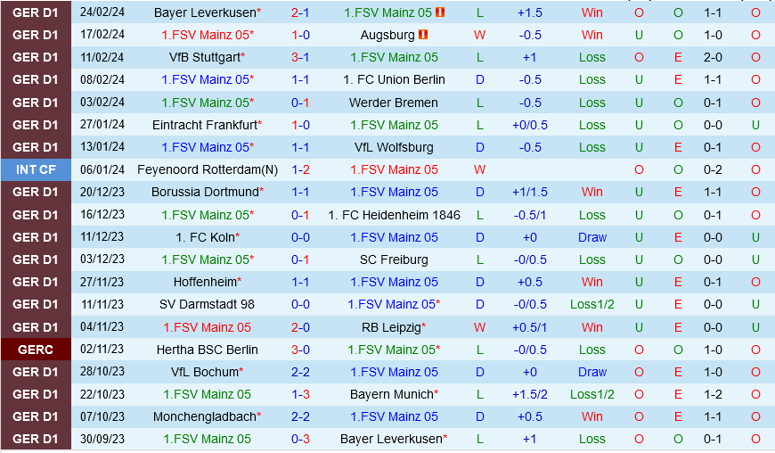 Mainz vs Monchengladbach Mainz vs Monchengladbach