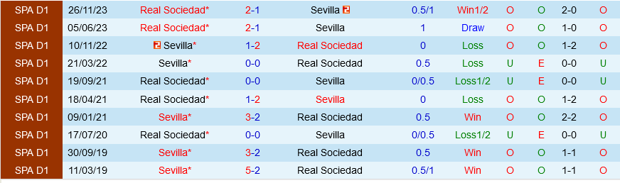 Sevilla vs Sociedad Sevilla vs Sociedad