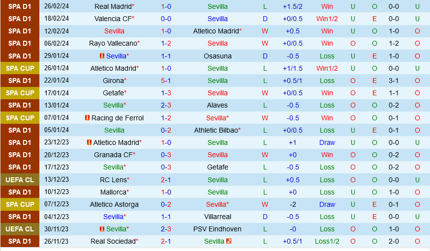 Sevilla vs Sociedad Sevilla vs Sociedad